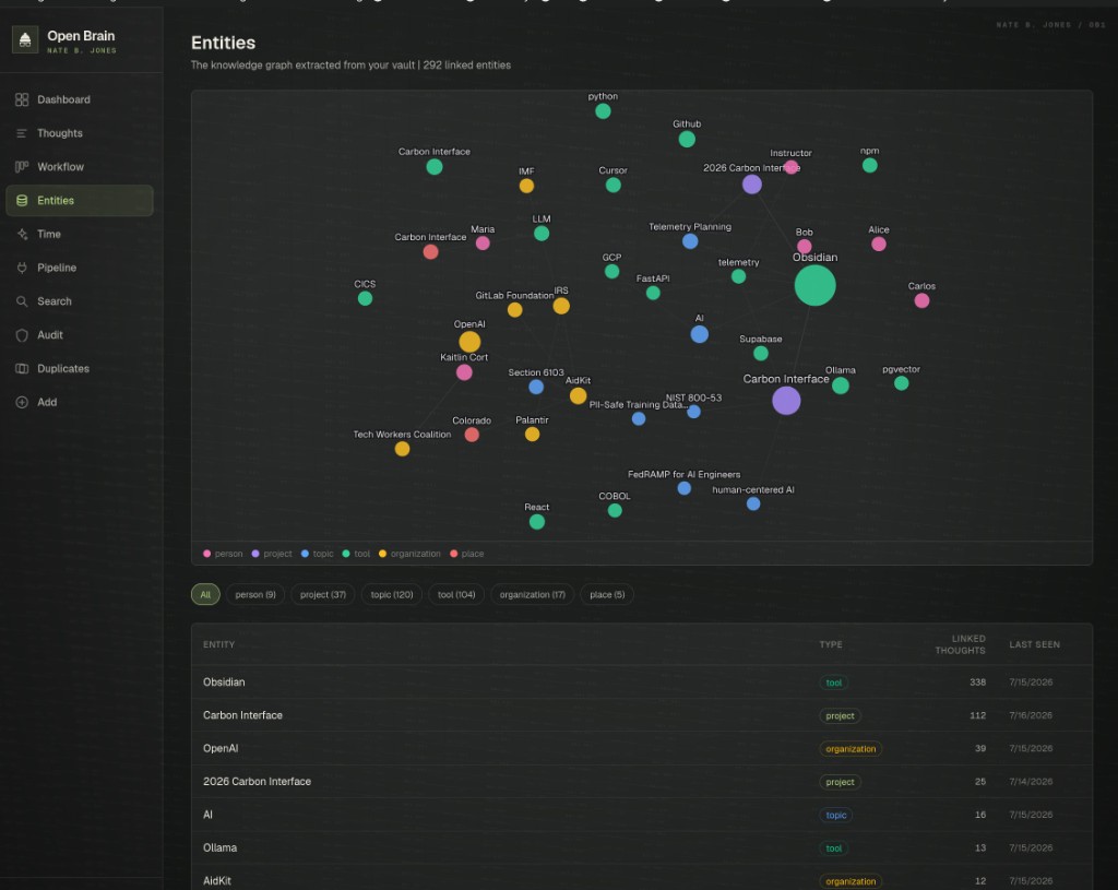 Open Brain Entities view with interactive knowledge graph and linked-thought counts