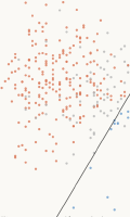 Rain Perceptron