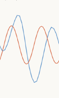 Tide Harmonics