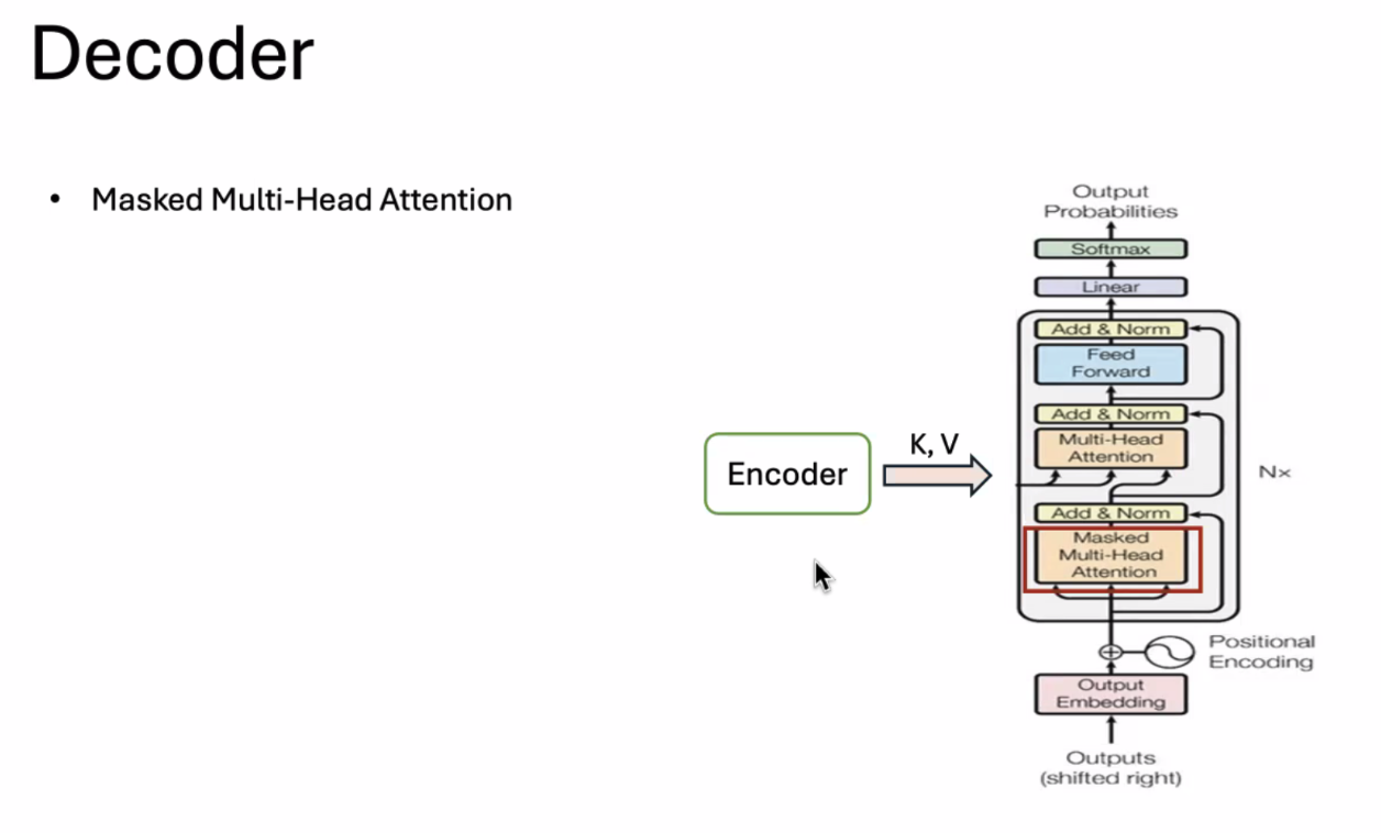 Decoder