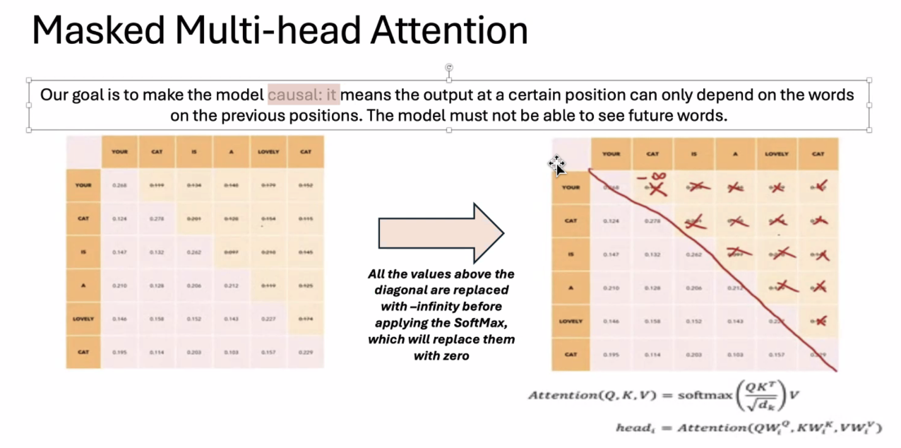 Masked Mutli-head Attention