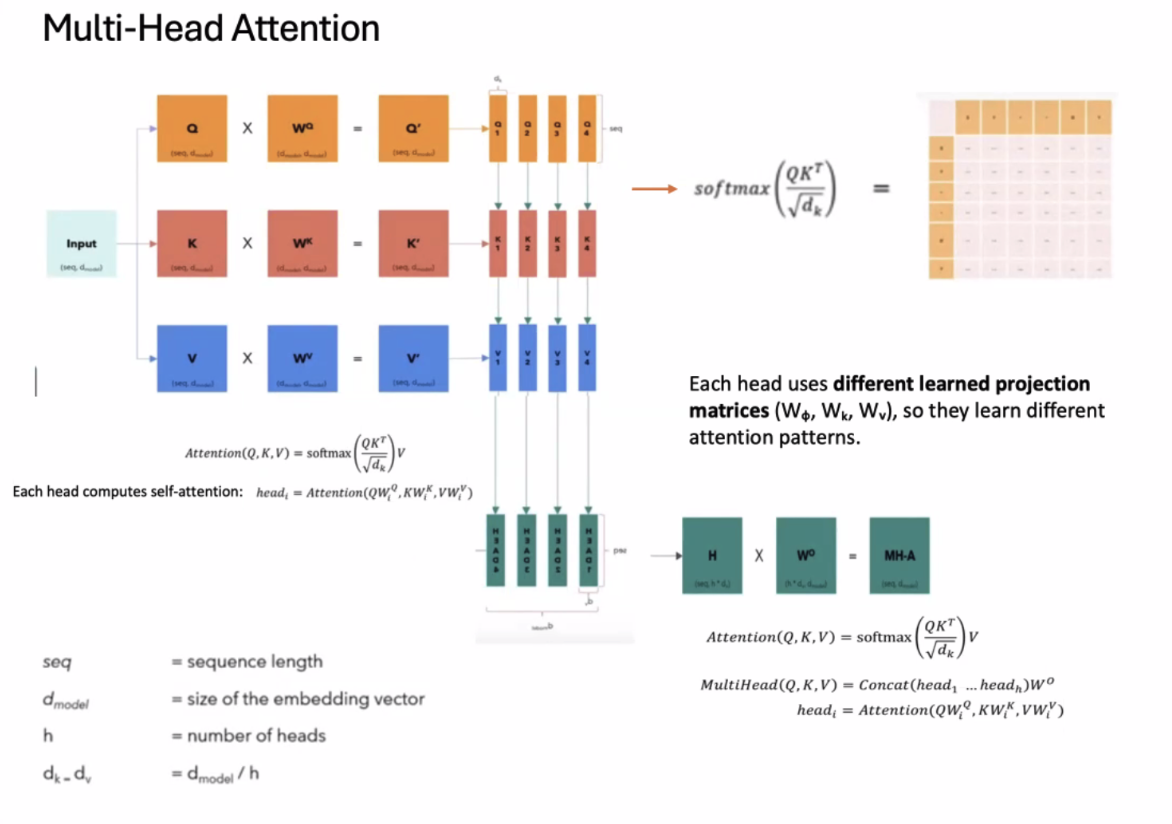 Multi-Head Attention