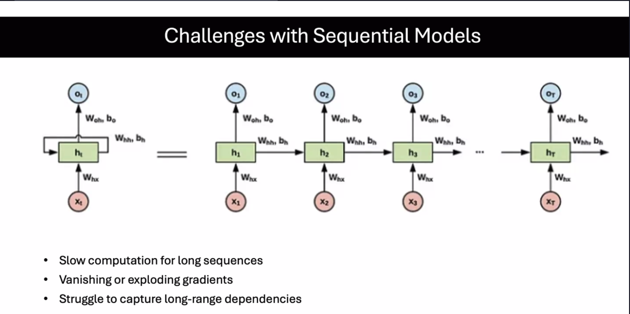 Challenges with Sequential Models