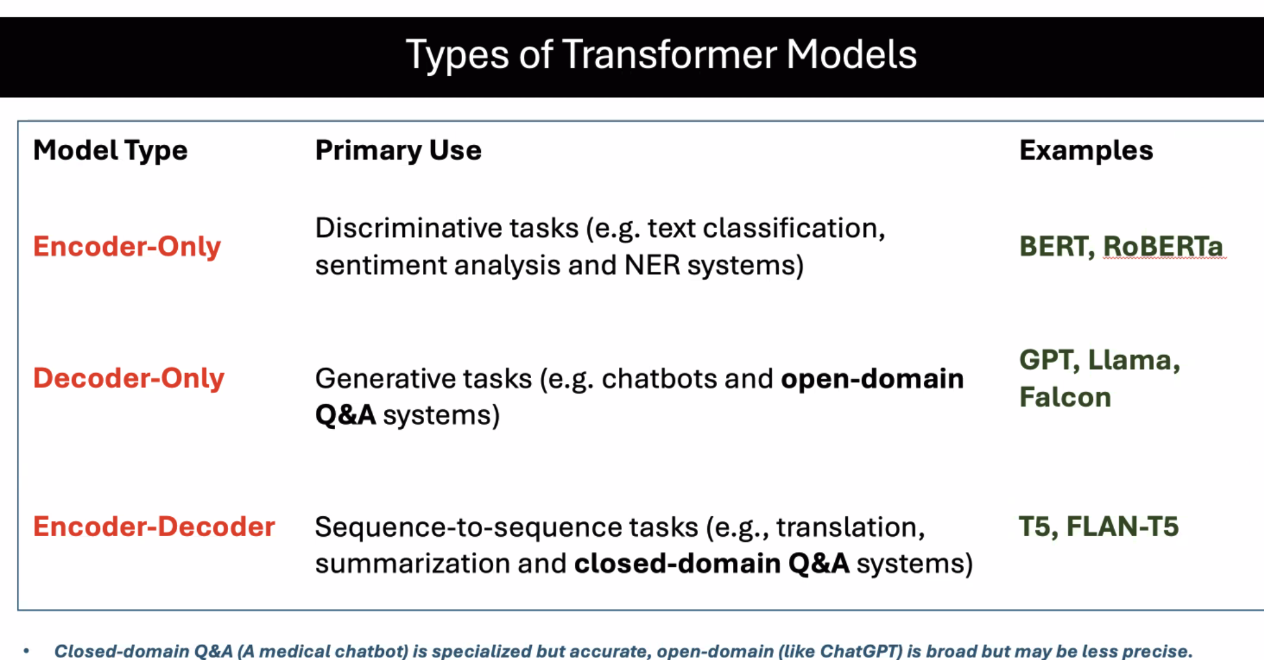 Transformer Types